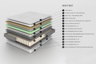 מזרן RESTONIC BODY REST