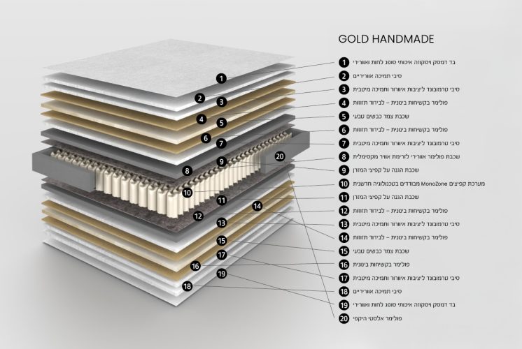 מזרן RESTONIC GOLD