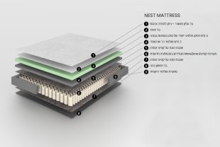 מזרן RESTONIC NEST