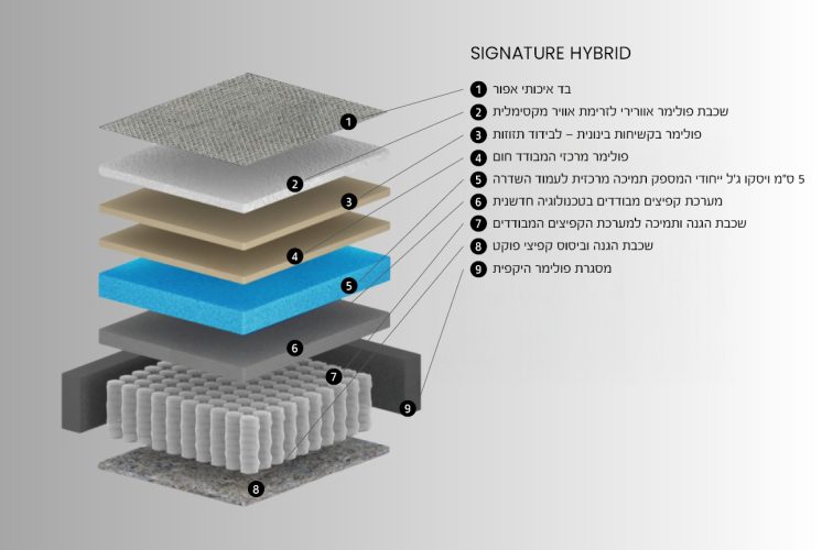 RESTONIC SIGNATURE HYBRID SUPPORT